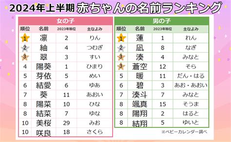 男性名 日本|名付け事典オンライン（赤ちゃんの名前・命名）